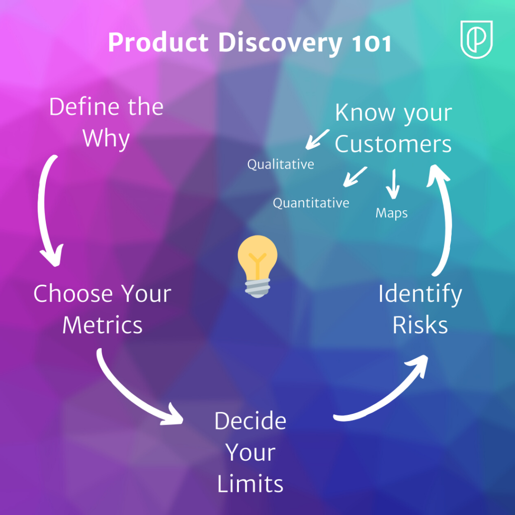Product Discovery 101 graph