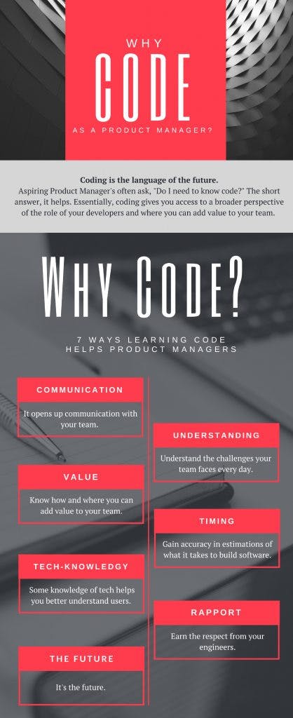 Why code as a product manager infographic