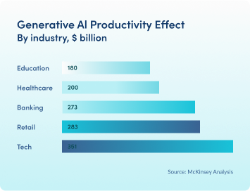 Blog image: FOPR AI productivity infographic