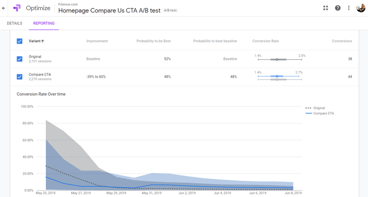Google Optimize dashboard