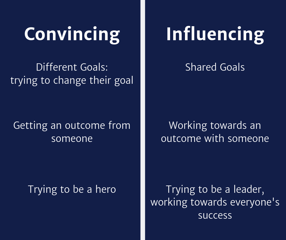 Convincing vs Influencing graphic