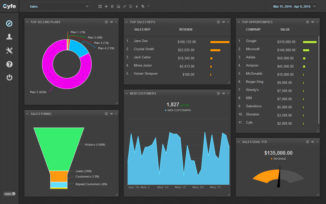 cyfe analytics dashboard