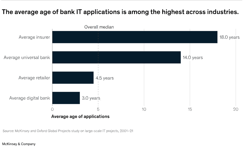 Blog image: Technical debt in banking industry