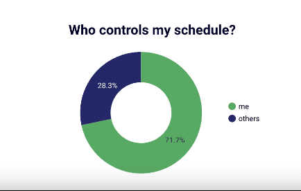 Blog image: Control over calendar