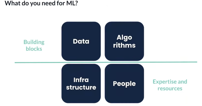 Blog image 3: Become a ML PM