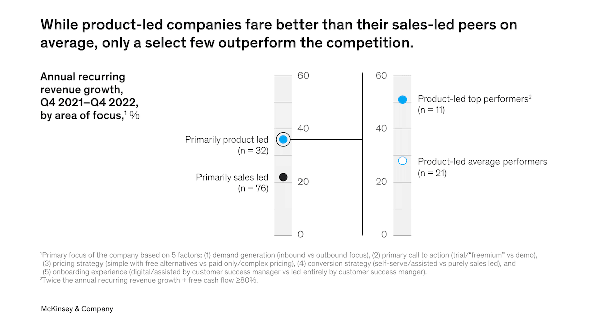 Blog image: PLG vs SLG growth