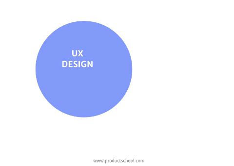 product thinking gif