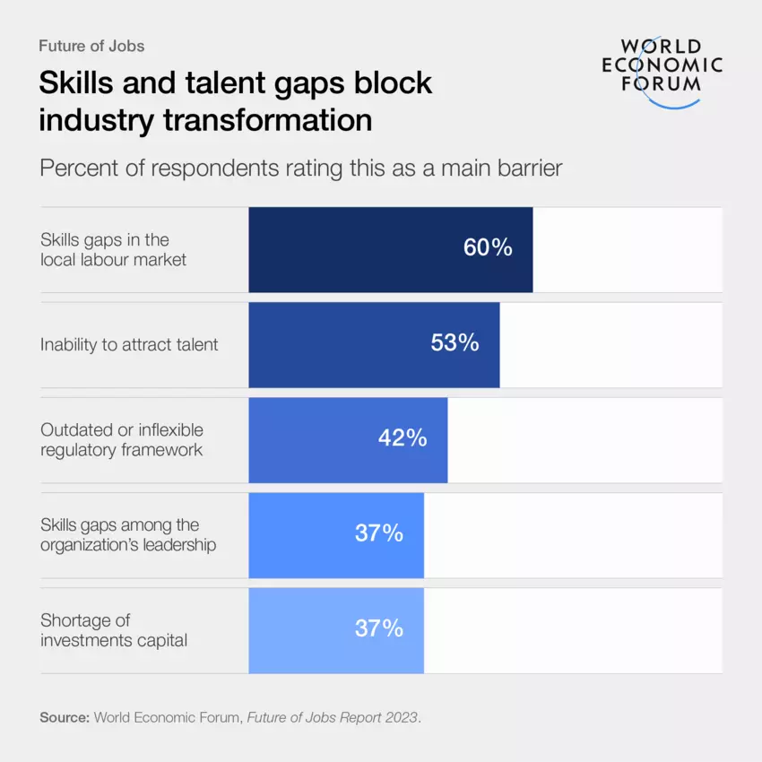Blog image: Talent gap - Need for upskilling