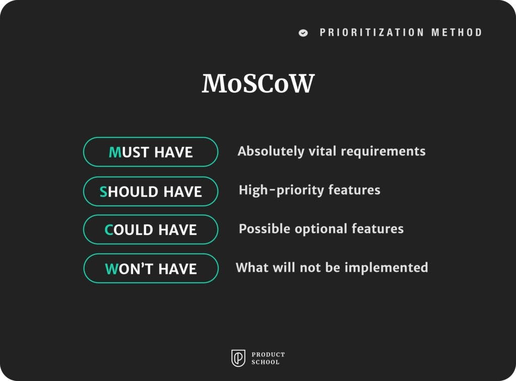 MoSCoW method prioritization method