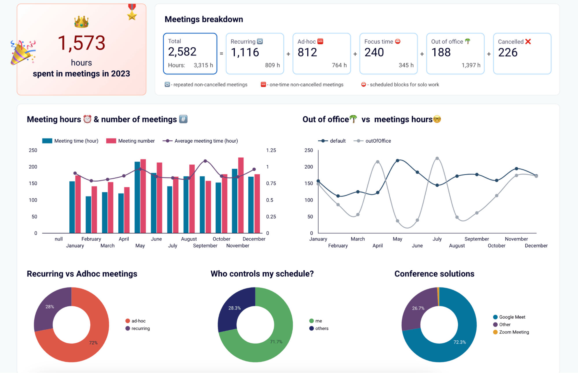 Blog image: Google calendar data dashboard