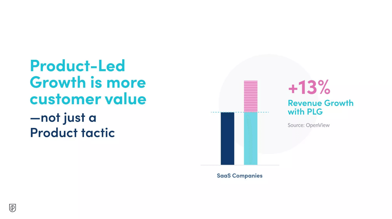 Blog image 6: ProductCon New York 2023