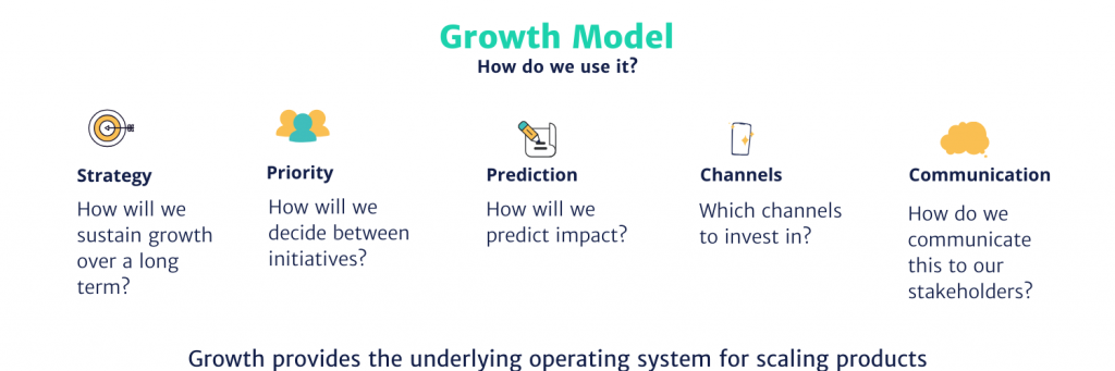 How do we use Growth model