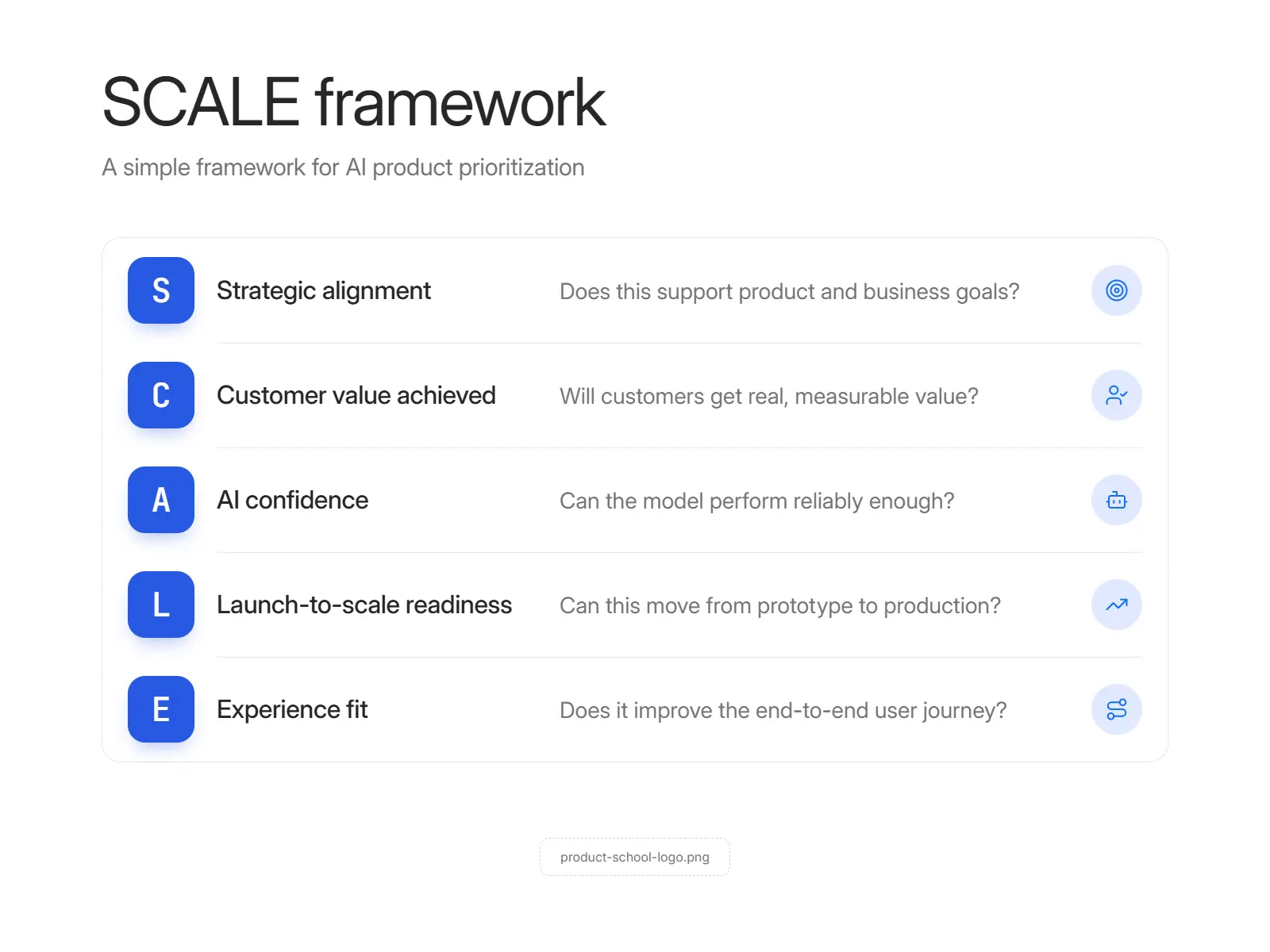 SCALE Framework Illustration