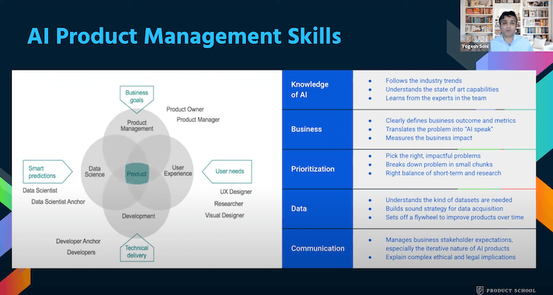 AI Product Management Skills