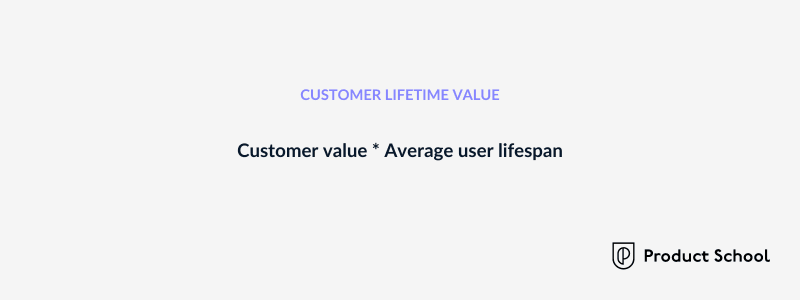Blog image: Product adoption metrics - Customer lifetime value