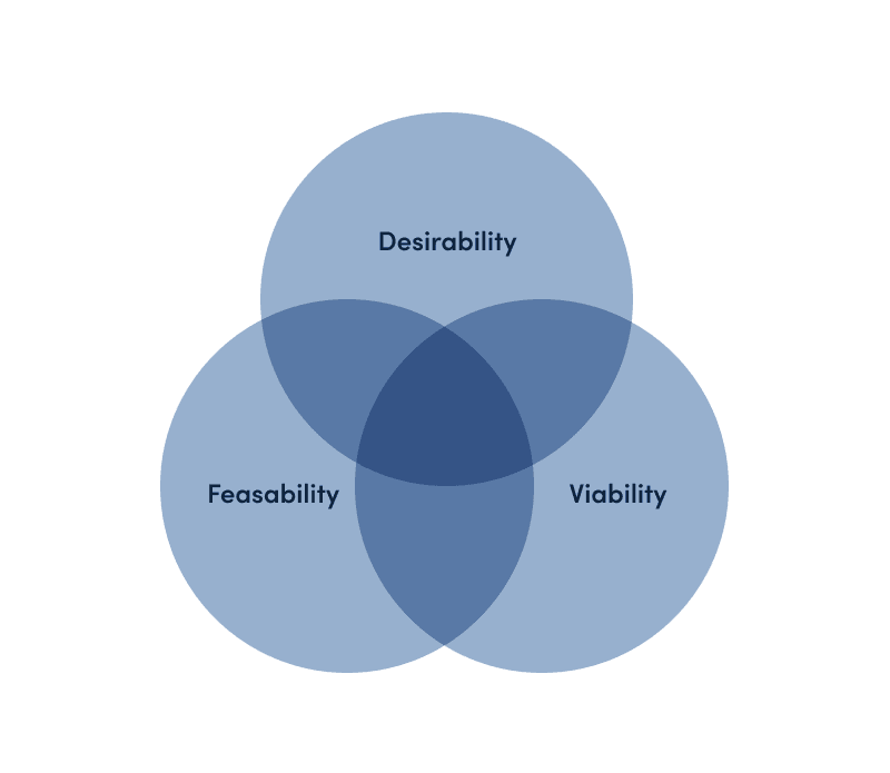 DVF framework