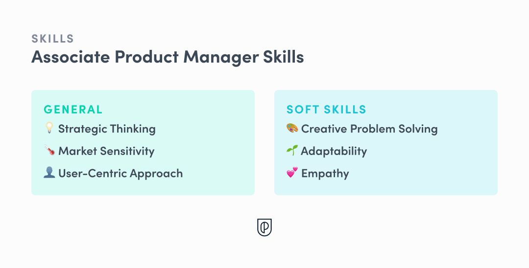 Associate Product Manager: Job Description & Opportunities