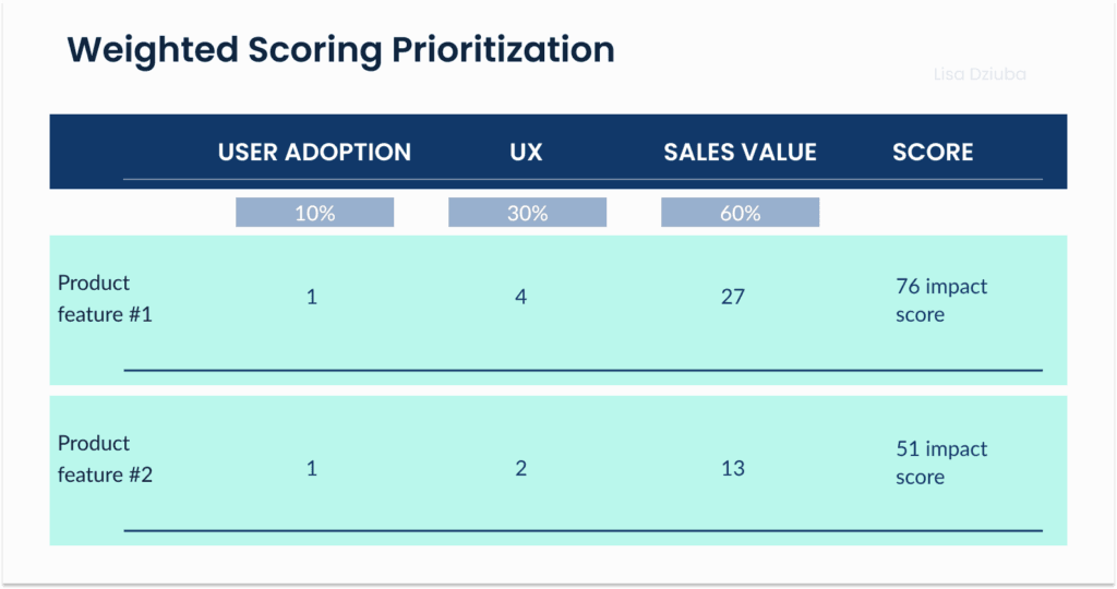 9 Prioritization Frameworks & Which to Use in 2025