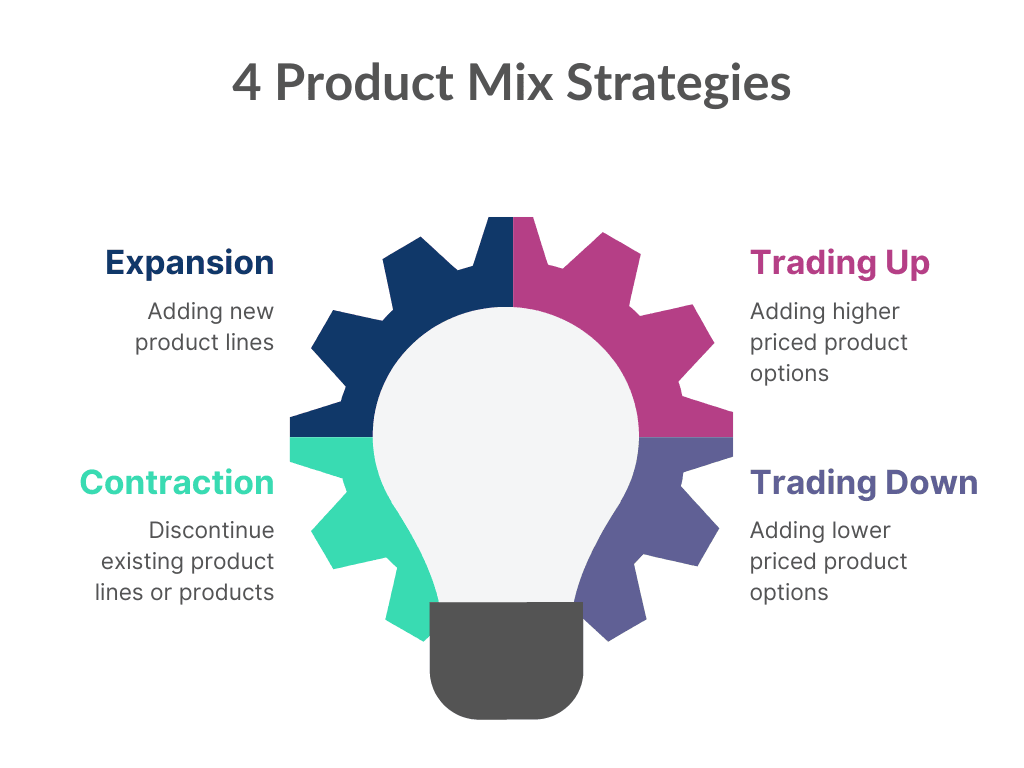 Product Mix: Core Elements and Strategies