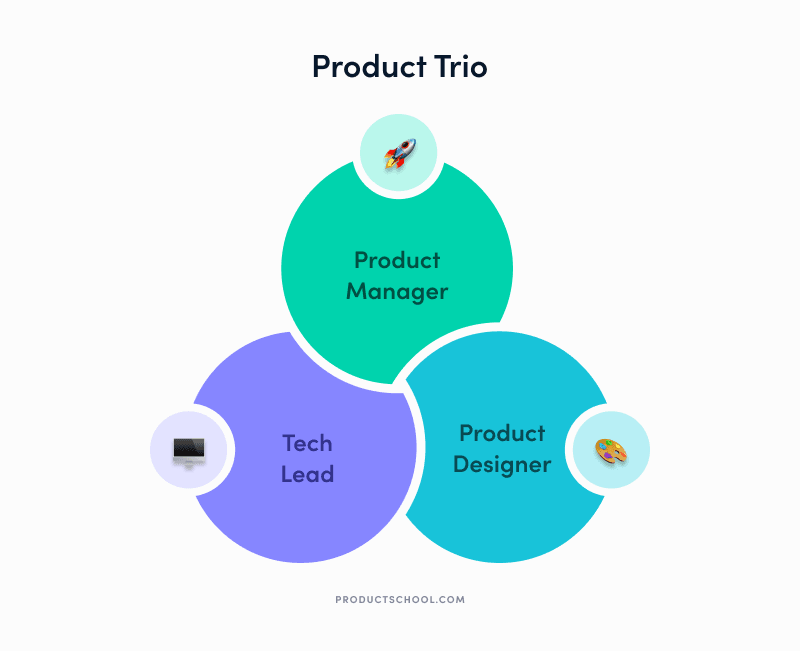 Simple Product Structure 10 Ways to Organize Your Product Team Structure